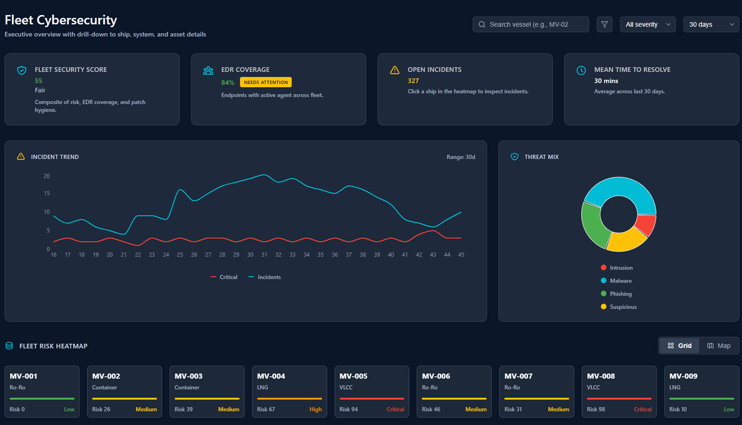 Cybersecurity Operations Center